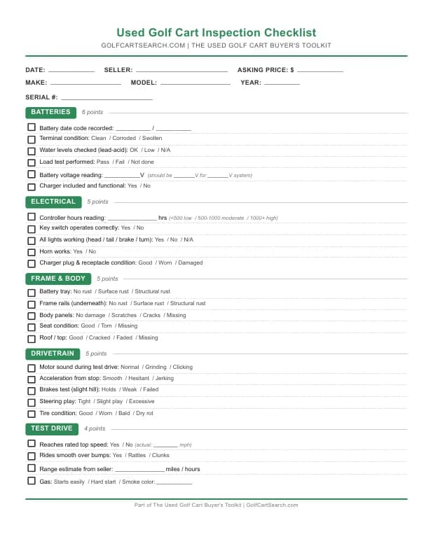 Inspection checklist