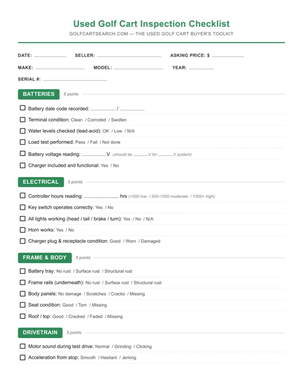 25-point inspection checklist