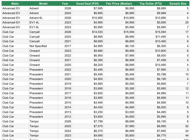 Valuation spreadsheet