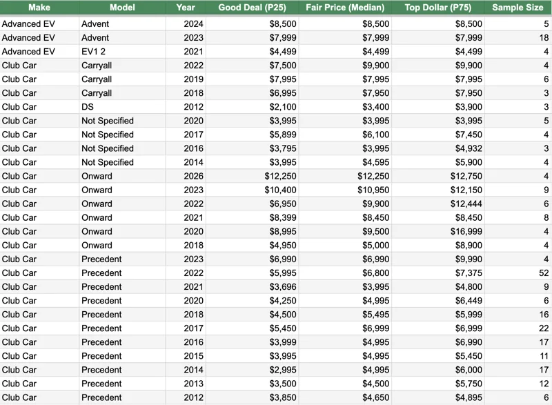Google Sheet valuation tool with price lookup data